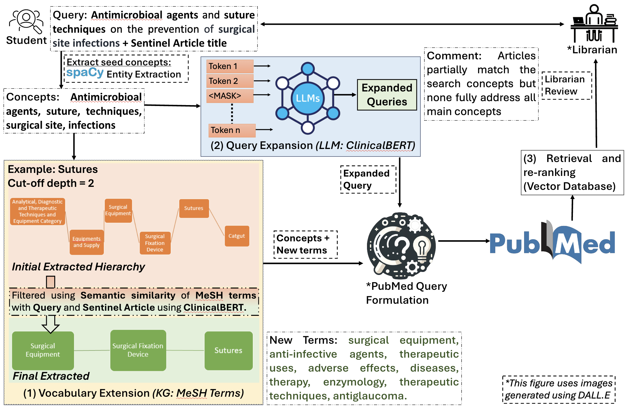 AI-Augmented Search for Systematic Reviews: A Comparative Analysis 