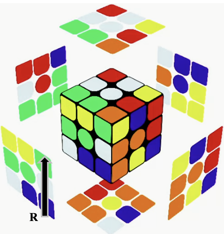 Figure 1c: step 02 performing F-prime move.