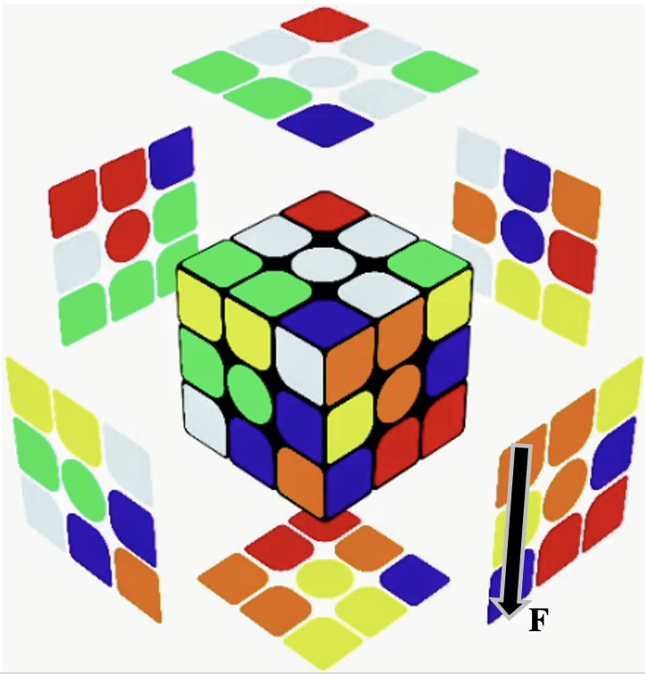 Figure 1d: step 03 performing R move.