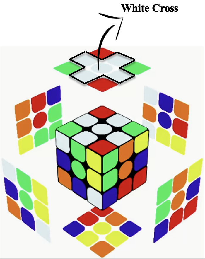 ALLURE: A Multi-Modal Guided Environment for Helping Children Learn to Solve a Rubik’s Cube with Automatic Solving and Interactive Explanations 