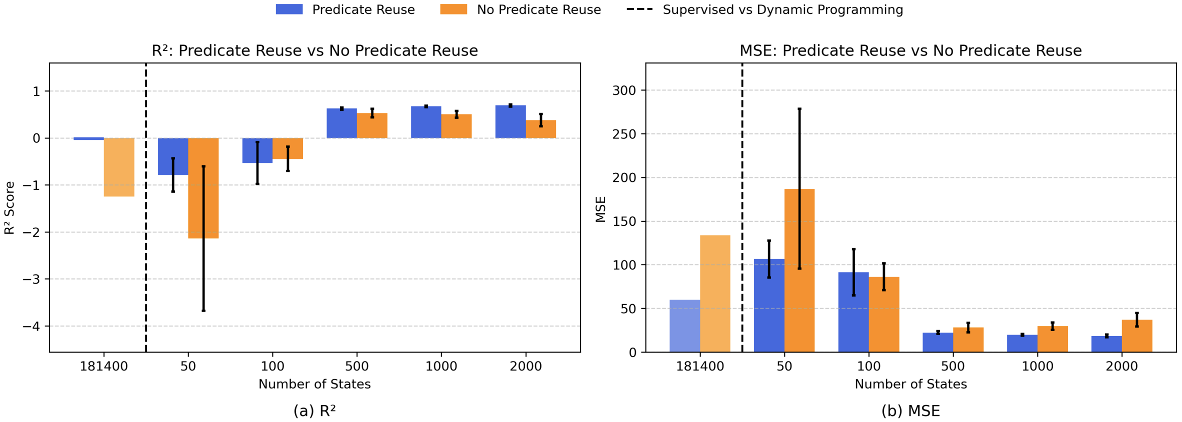 Inductive Logic Programming for Heuristic Search 
