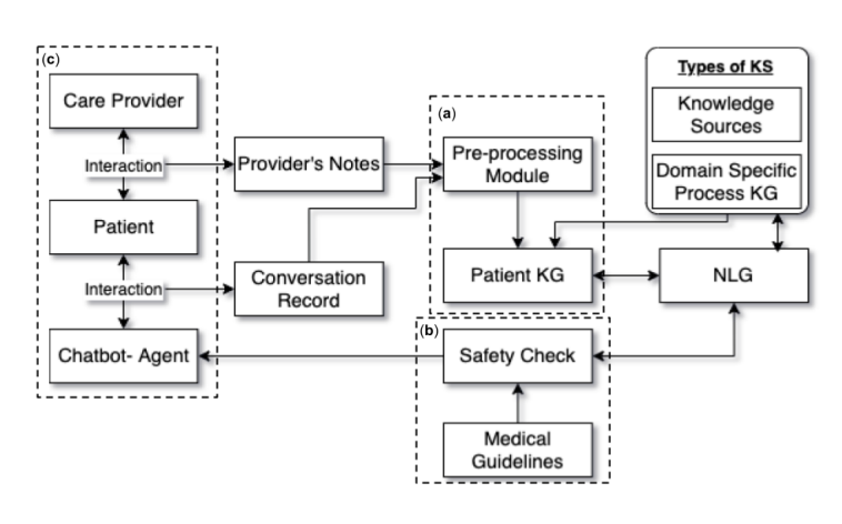 Demo Alleviate: Demonstrating Artificial Intelligence Enabled Virtual Assistance for Telehealth: The Mental Health Case 