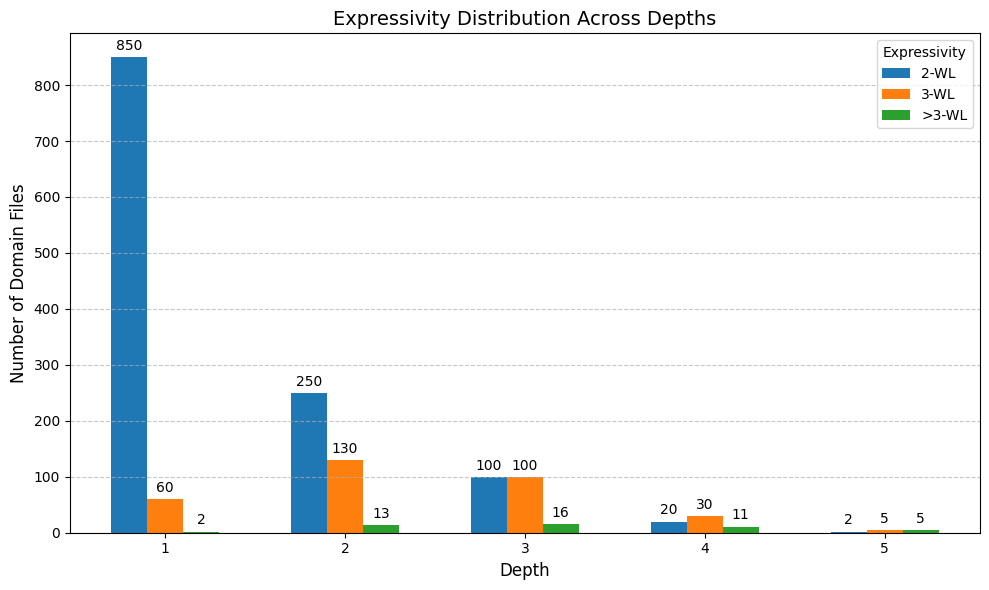 PDDLFuse: A Tool for Generating Diverse Planning Domains 