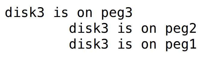Three-node hierarchical abstraction for Towers of Hanoi showing high-level logic over largest-disk states.